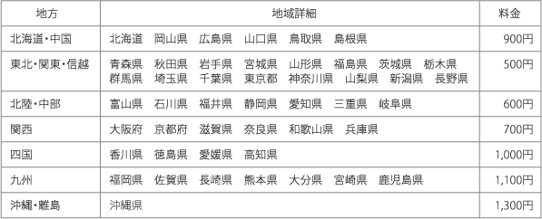 ヤマト運輸送料一覧
